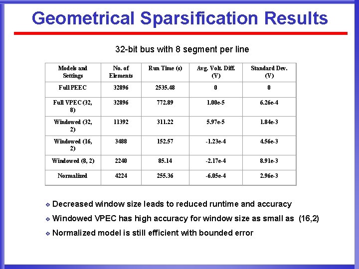 Geometrical Sparsification Results 32 -bit bus with 8 segment per line Models and Settings
