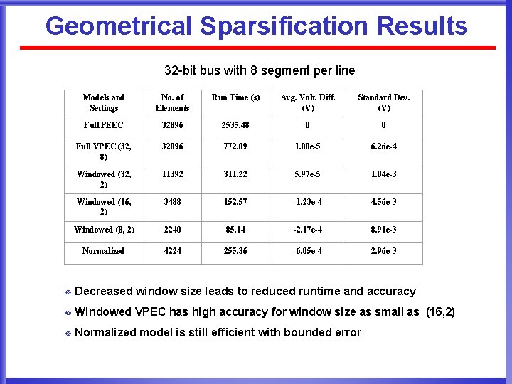 Geometrical Sparsification Results 32 -bit bus with 8 segment per line Models and Settings