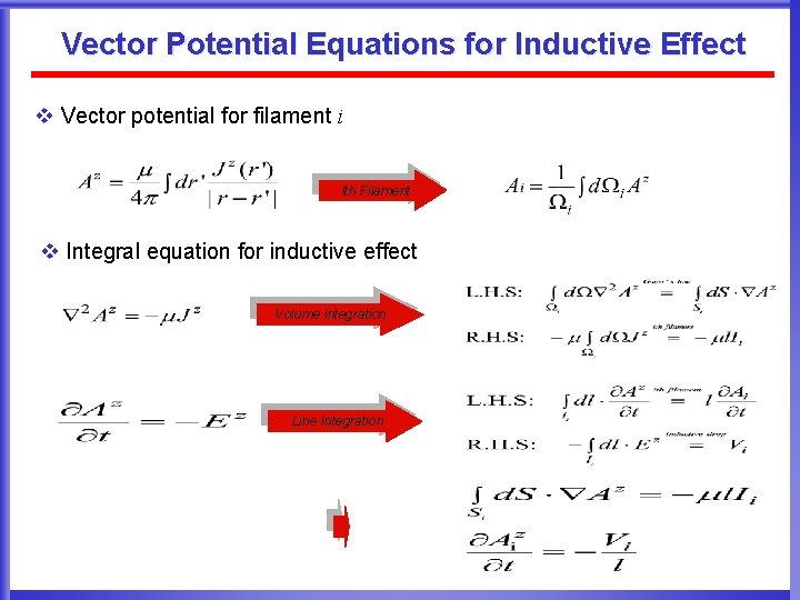 Vector Potential Equations for Inductive Effect v Vector potential for filament i ith Filament