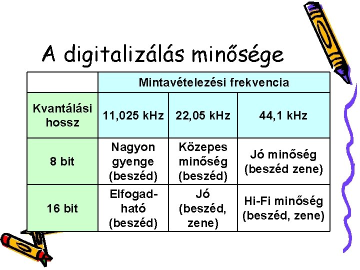 A digitalizálás minősége Mintavételezési frekvencia Kvantálási 11, 025 k. Hz 22, 05 k. Hz