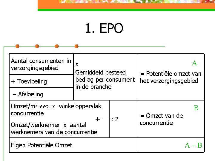 1. EPO Aantal consumenten in A x verzorgingsgebied Gemiddeld besteed = Potentiële omzet van