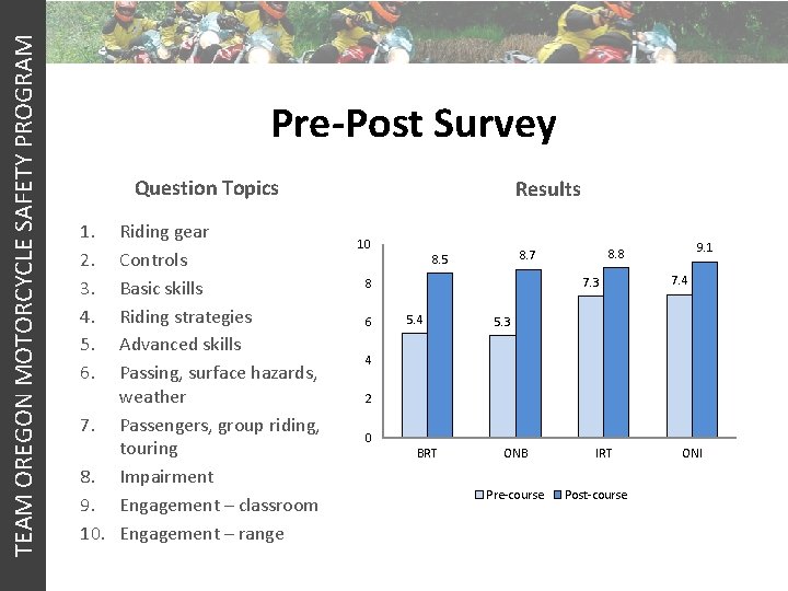 TEAM OREGON MOTORCYCLE SAFETY PROGRAM Pre-Post Survey Question Topics 1. 2. 3. 4. 5.