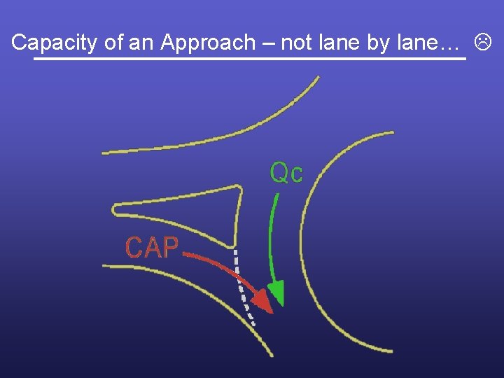 Capacity of an Approach – not lane by lane… 