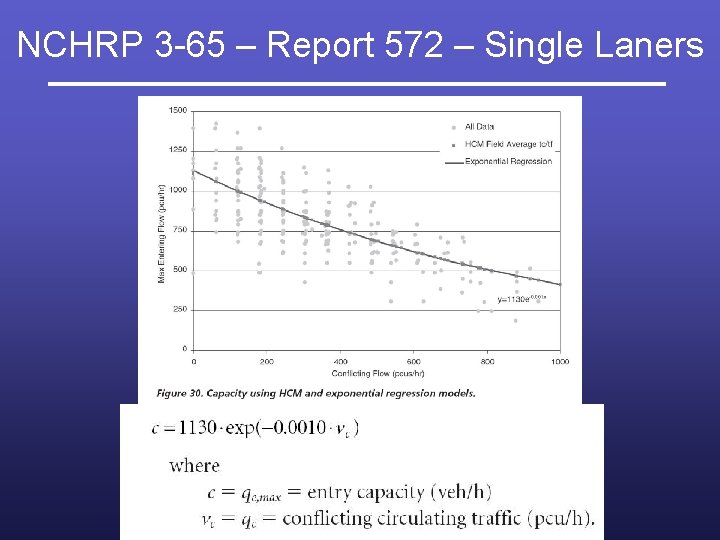 NCHRP 3 -65 – Report 572 – Single Laners 