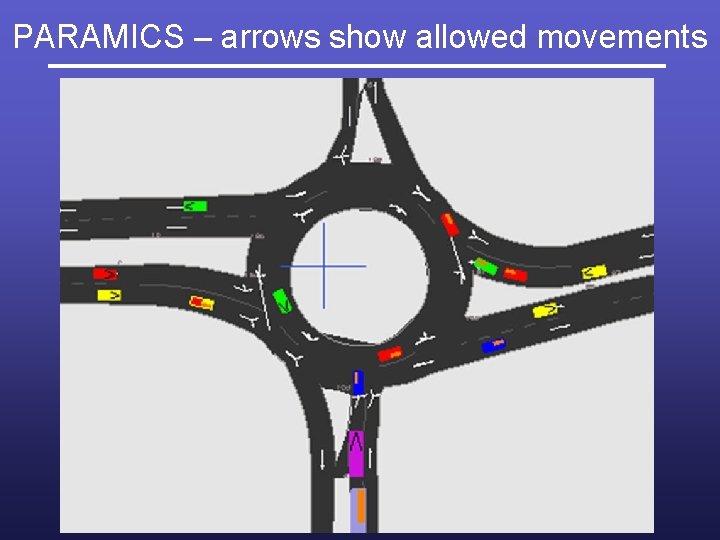 PARAMICS – arrows show allowed movements 