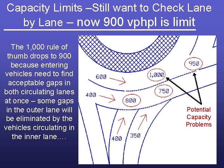Capacity Limits –Still want to Check Lane by Lane – now 900 vphpl is