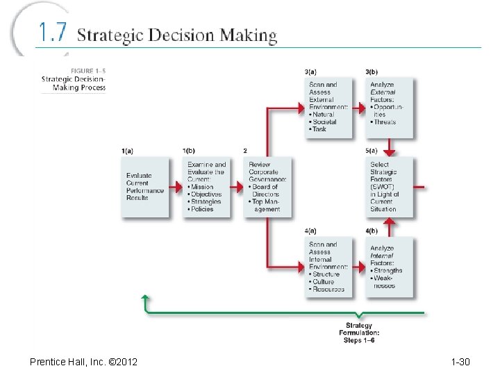 Prentice Hall, Inc. © 2012 1 -30 