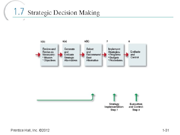 Prentice Hall, Inc. © 2012 1 -31 