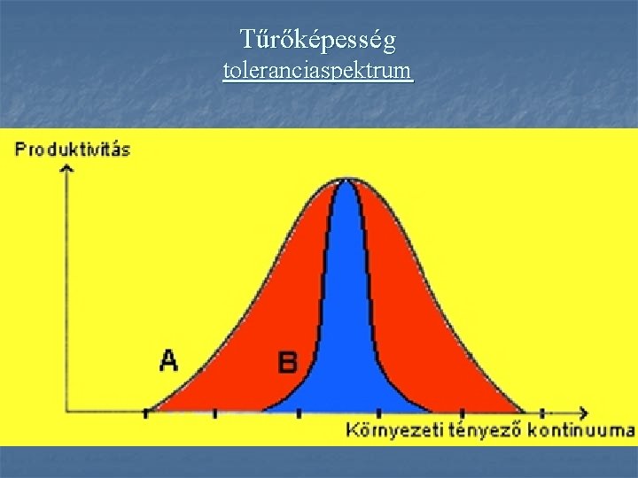 Tűrőképesség toleranciaspektrum 