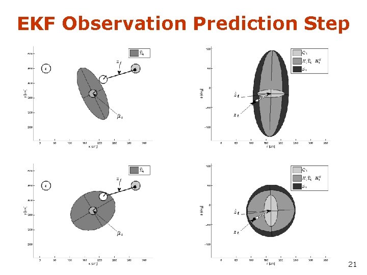 EKF Observation Prediction Step 21 