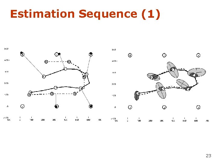 Estimation Sequence (1) 23 