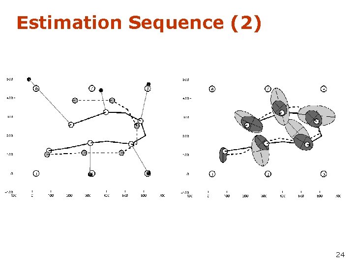 Estimation Sequence (2) 24 