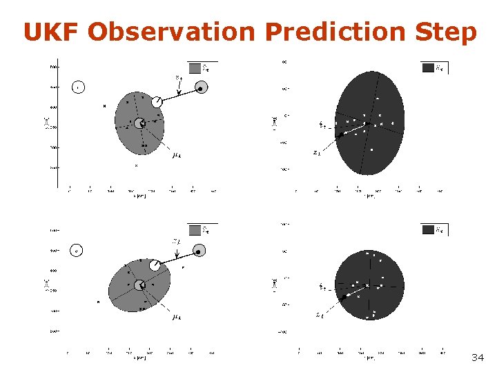 UKF Observation Prediction Step 34 