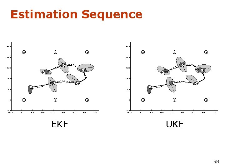 Estimation Sequence EKF UKF 38 