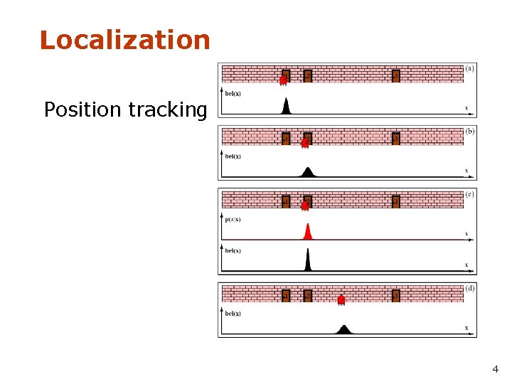 Localization Position tracking 4 
