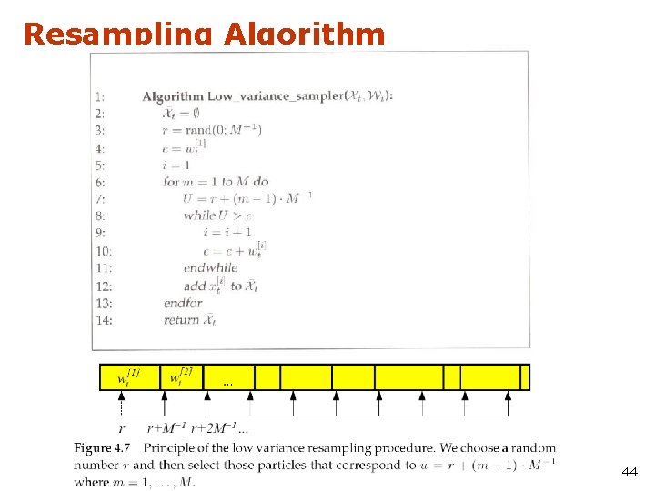Resampling Algorithm 44 