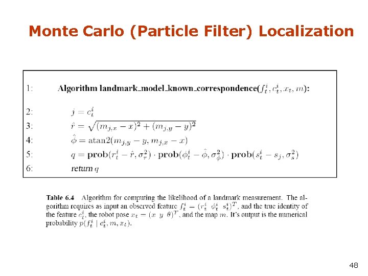 Monte Carlo (Particle Filter) Localization 48 
