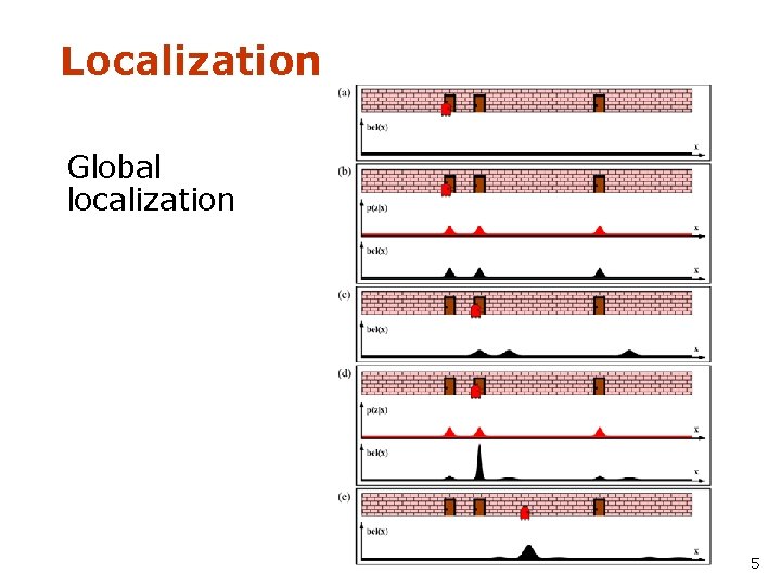 Localization Global localization 5 