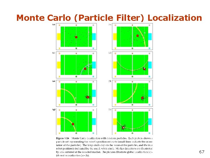 Monte Carlo (Particle Filter) Localization 67 