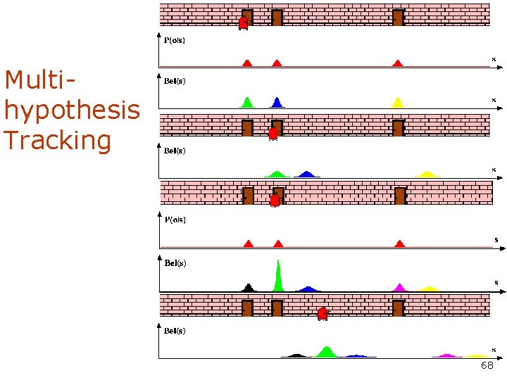 Multihypothesis Tracking 68 