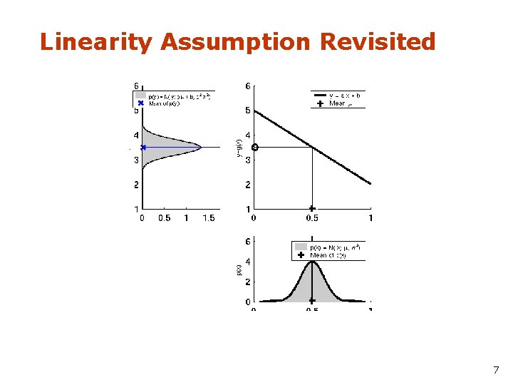 Linearity Assumption Revisited 7 