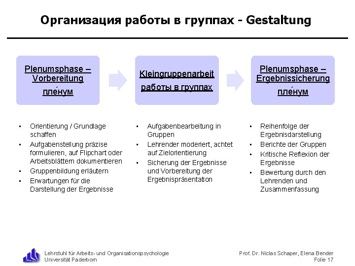 Организация работы в группах - Gestaltung Plenumsphase – Vorbereitung пле нум • • Orientierung