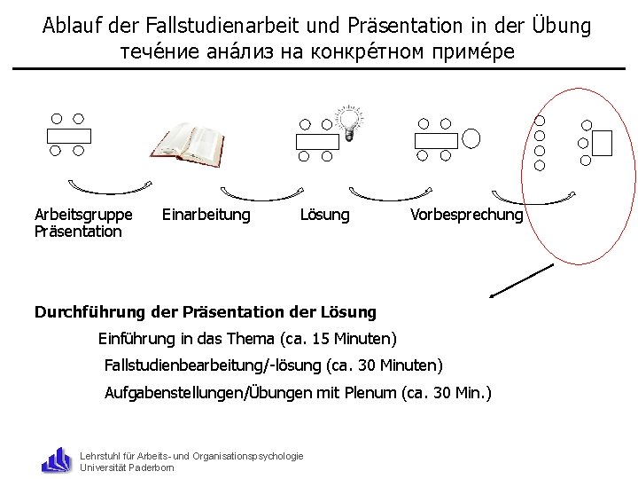 Ablauf der Fallstudienarbeit und Präsentation in der Übung тече ние ана лиз на конкре