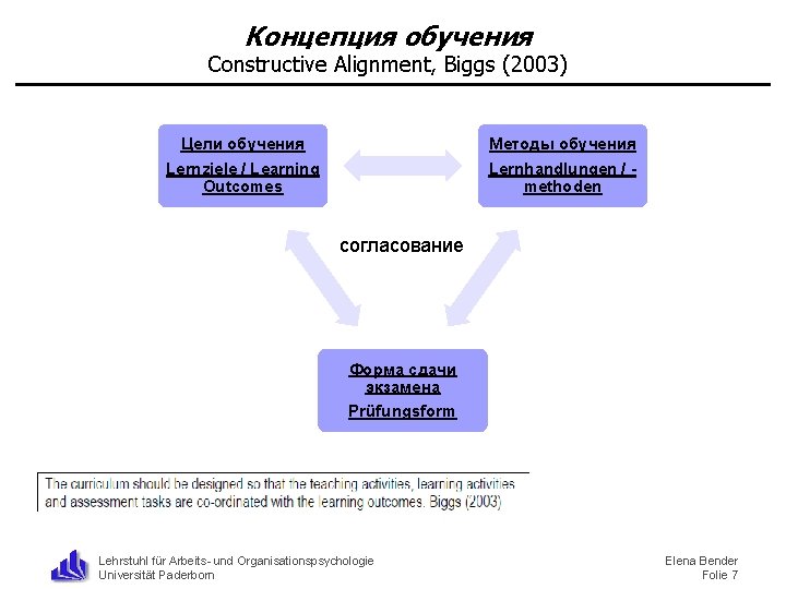 Концепция обучения Constructive Alignment, Biggs (2003) Методы обучения Lernhandlungen / methoden Цели обучения Lernziele