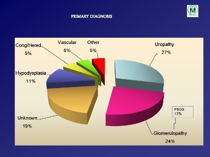 PRIMARY DIAGNOSIS 