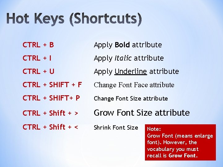 CTRL + B Apply Bold attribute CTRL + I Apply Italic attribute CTRL +