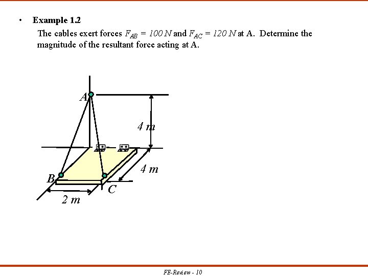  • Example 1. 2 The cables exert forces FAB = 100 N and
