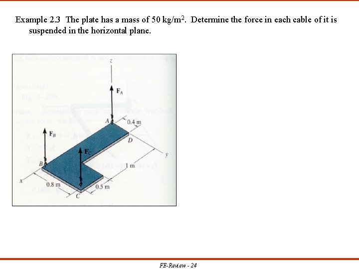 Example 2. 3 The plate has a mass of 50 kg/m 2. Determine the