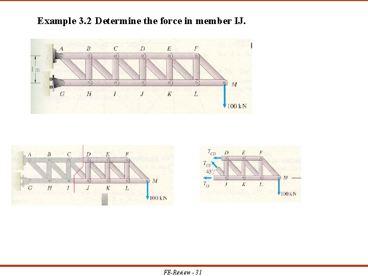 Example 3. 2 Determine the force in member IJ. FE-Review - 31 