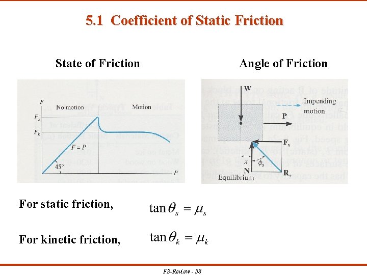 5. 1 Coefficient of Static Friction State of Friction Angle of Friction For static