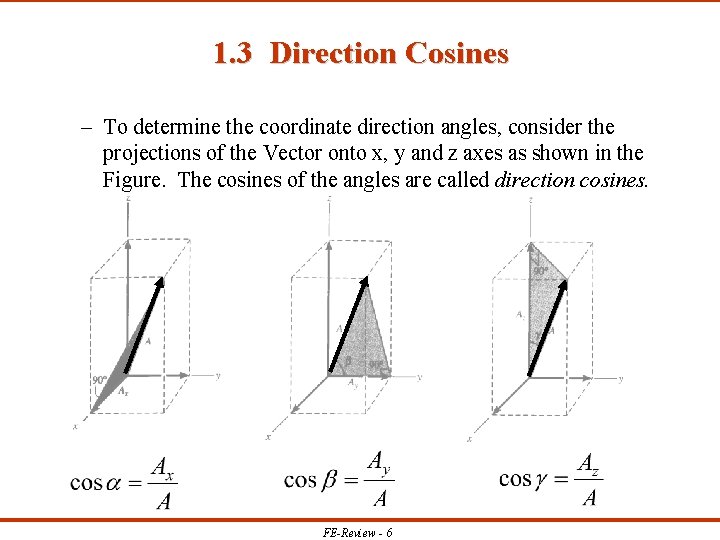 1. 3 Direction Cosines – To determine the coordinate direction angles, consider the projections