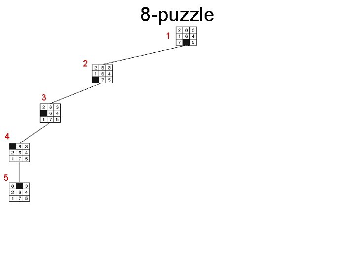 8 -puzzle 1 18 2 3 19 8 20 4 5 9 6 7