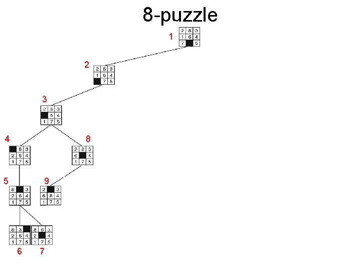 8 -puzzle 1 18 2 3 19 8 20 4 5 9 6 7