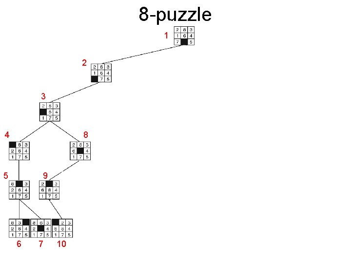 8 -puzzle 1 18 2 3 19 8 20 4 5 9 6 7