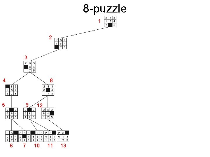 8 -puzzle 1 18 2 3 19 8 20 4 5 9 6 7