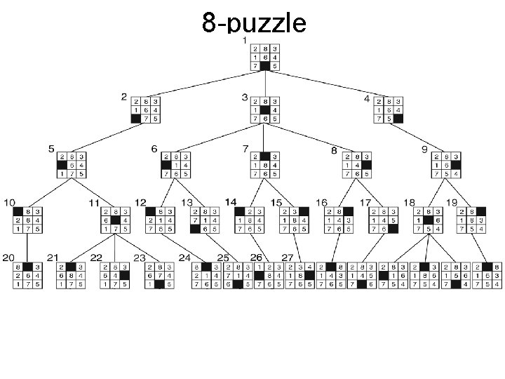 8 -puzzle 