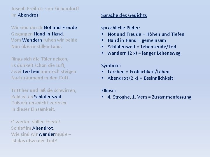 Joseph Freiherr von Eichendorff Im Abendrot Wir sind durch Not und Freude Gegangen Hand Joseph Freiherr von Eichendorff Im Abendrot Wir sind durch Not und Freude Gegangen Hand