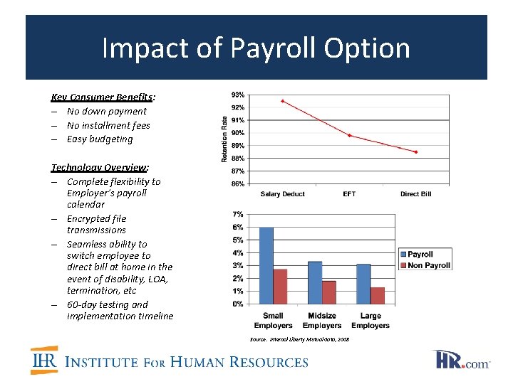 Impact of Payroll Option Key Consumer Benefits: – No down payment – No installment