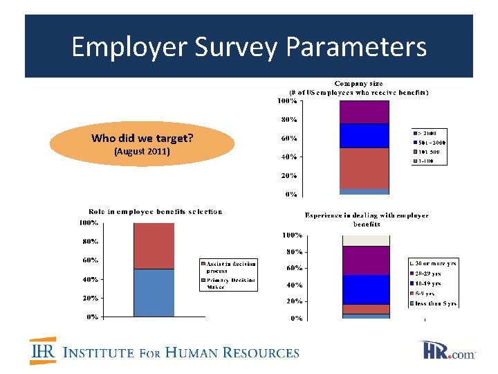 Employer Survey Parameters Who did we target? (August 2011) 