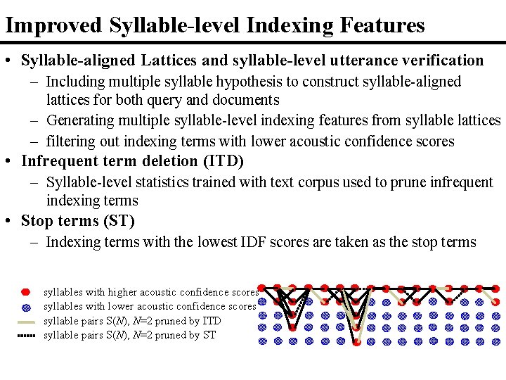 Improved Syllable-level Indexing Features • Syllable-aligned Lattices and syllable-level utterance verification – Including multiple