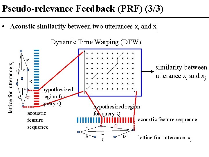 Pseudo-relevance Feedback (PRF) (3/3) • Acoustic similarity between two utterances xi and xj B Pseudo-relevance Feedback (PRF) (3/3) • Acoustic similarity between two utterances xi and xj B