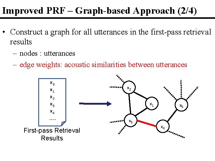 Improved PRF – Graph-based Approach (2/4) • Construct a graph for all utterances in Improved PRF – Graph-based Approach (2/4) • Construct a graph for all utterances in