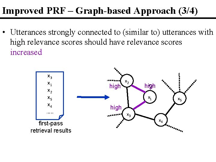Improved PRF – Graph-based Approach (3/4) • Utterances strongly connected to (similar to) utterances Improved PRF – Graph-based Approach (3/4) • Utterances strongly connected to (similar to) utterances