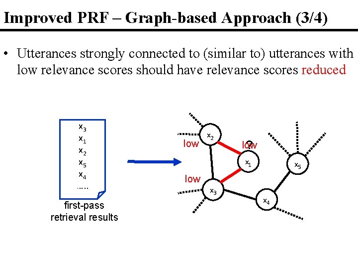 Improved PRF – Graph-based Approach (3/4) • Utterances strongly connected to (similar to) utterances Improved PRF – Graph-based Approach (3/4) • Utterances strongly connected to (similar to) utterances