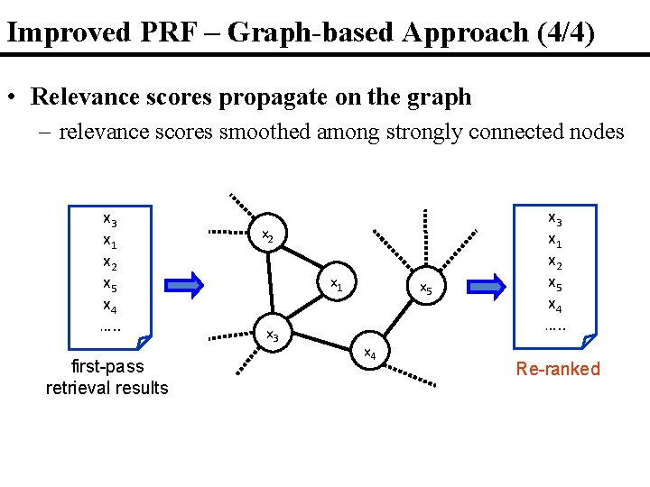 Improved PRF – Graph-based Approach (4/4) • Relevance scores propagate on the graph –