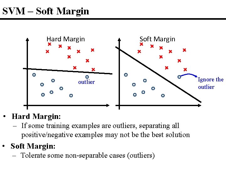 SVM – Soft Margin Hard Margin Soft Margin outlier • Hard Margin: – If SVM – Soft Margin Hard Margin Soft Margin outlier • Hard Margin: – If